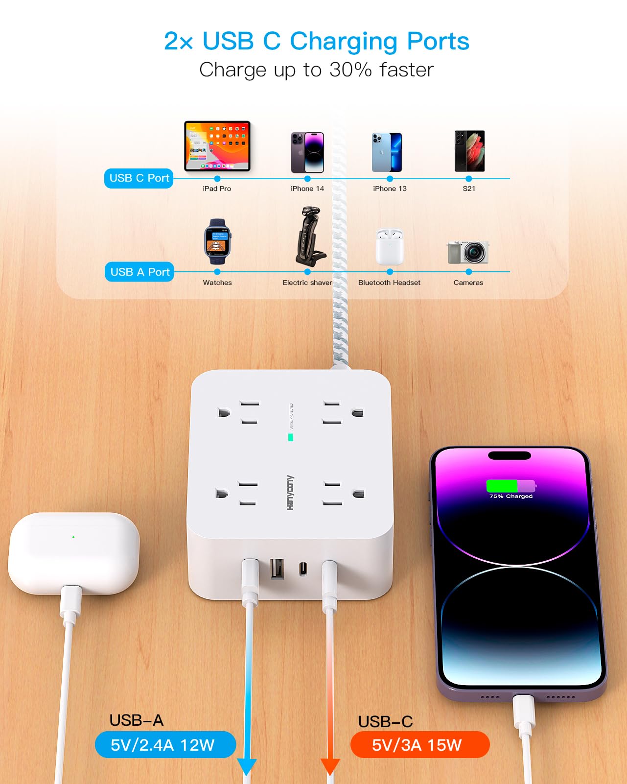 Surge Protector Power Strip - 8 Outlets with 4 USB (2 USB C) Charging Ports, Multi Plug Outlet Extender, 5Ft Braided Extension Cord, Flat Plug Wall Mount Desk USB Charging Station for Home Office ETL